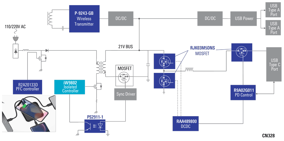 Block Diagram - Renesas Electronics 100W Adaptor w/ Power Delivery & Wireless Charger
